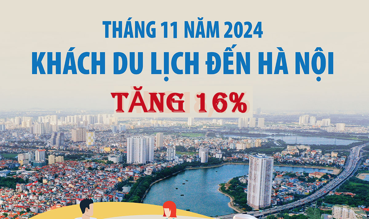 Khách du lịch đến Hà Nội đạt 25,33 triệu lượt trong 11 tháng