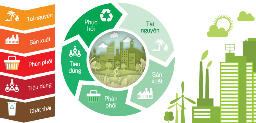 Nhận diện thách thức trong triển khai kinh tế tuần hoàn