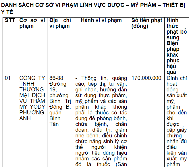 Thông báo xử phạt của Thanh tra Sở Y tế TP. Hồ Chí Minh