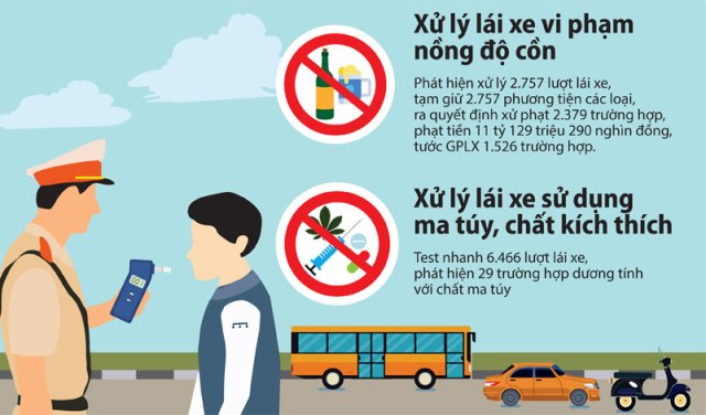 Người đàn ông bị phạt 46 triệu đồng vì sử dụng ma túy và không có giấy phép lái xe.