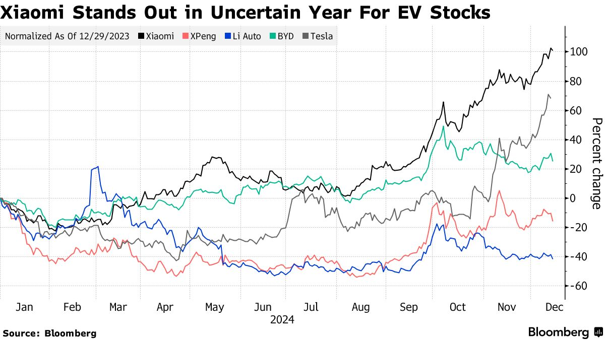 Ảnh Bloomberg.