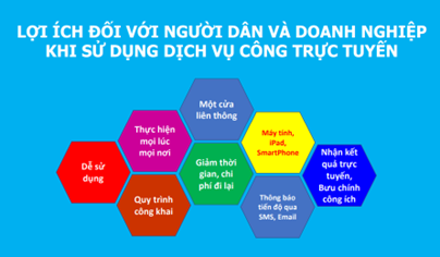 Đến 2030, Việt Nam thuộc nhóm 50 nước dẫn đầu xếp hạng Chỉ số Dịch vụ công trực tuyến của Liên Hợp quốc. Ảnh internet.