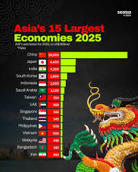 Quy mô nền kinh tế Châu Á năm 2025. Ảnh internet.