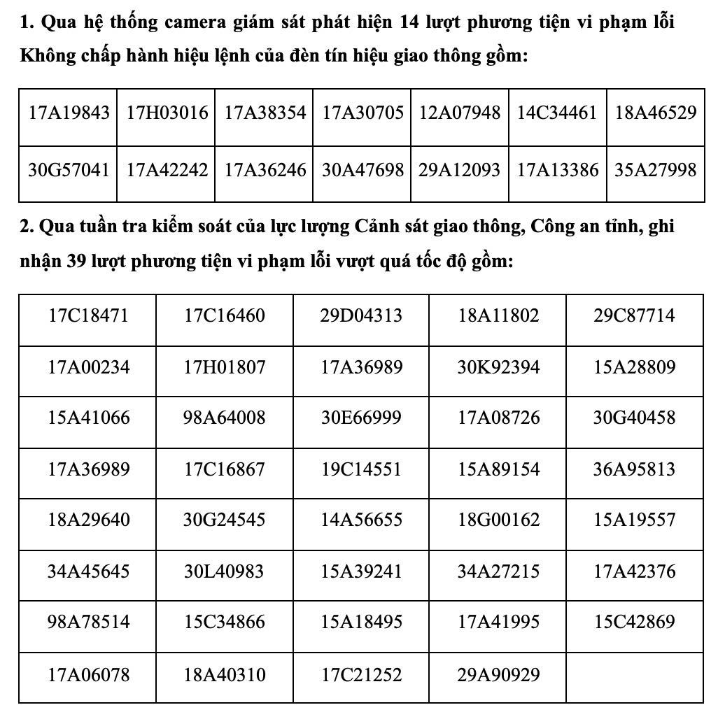 Danh sách các phương tiện vi phạm bị phạt nguội. Ảnh: Công an tỉnh Thái Bình