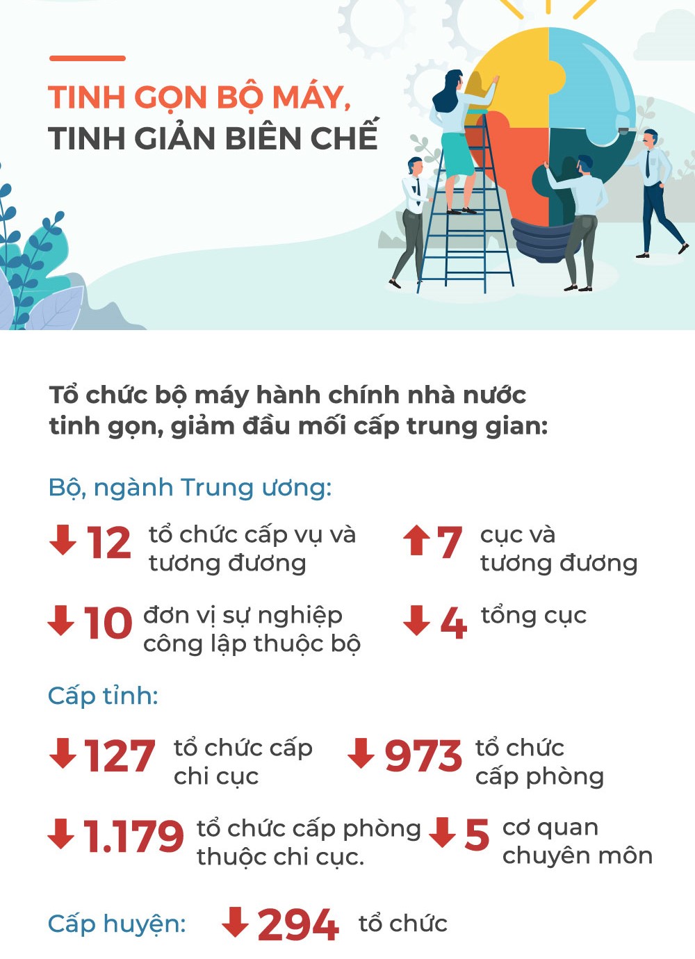 Ảnh báo Tài chính.