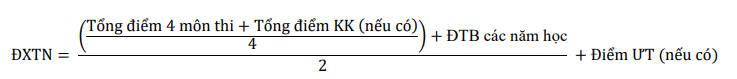 Công thức tính điểm xét tốt nghiệp THPT 2025. Ảnh: Tư liệu