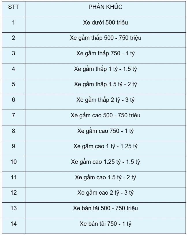 Các phân khúc trao giải Xe của Năm 2025.