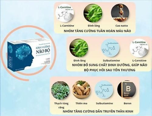 Kinh Vương Não Bộ có nhiều thành phần tốt cho não bộ và giấc ngủ