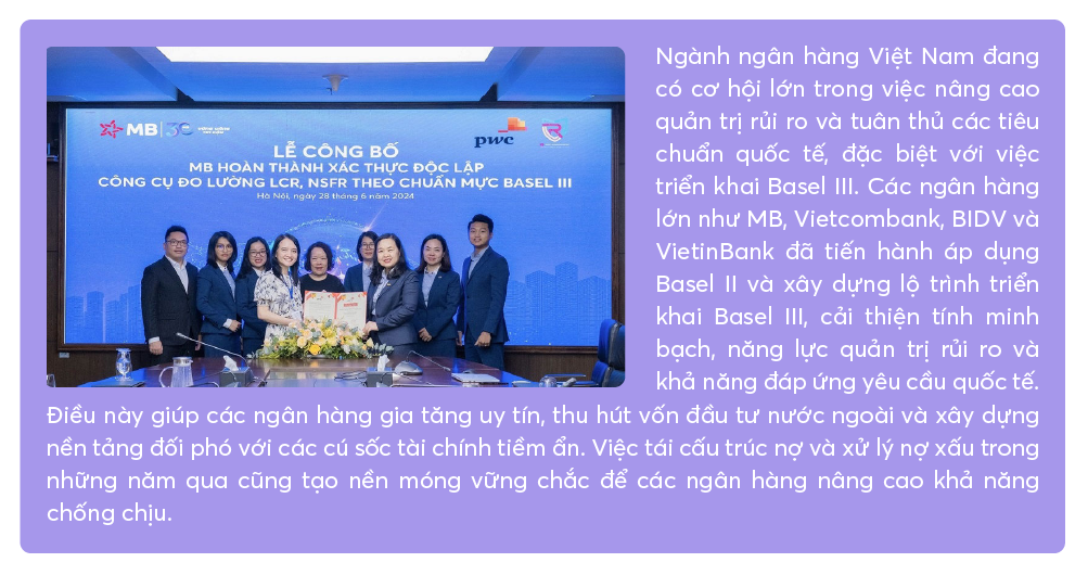 Basel III là cột mốc quan trọng, đưa ngân hàng Việt Nam tiệm cận với các tiêu chuẩn quốc tế Basel III là cột mốc quan trọng, đưa ngân hàng Việt Nam tiệm cận với các tiêu chuẩn quốc tế