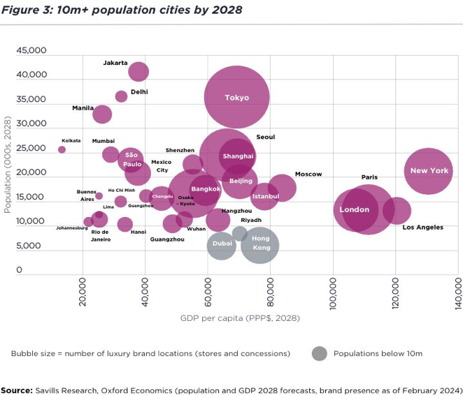 Dự báo dân số và GDP năm 2028, sự hiện diện của thương hiệu tính đến tháng 2 năm 2024