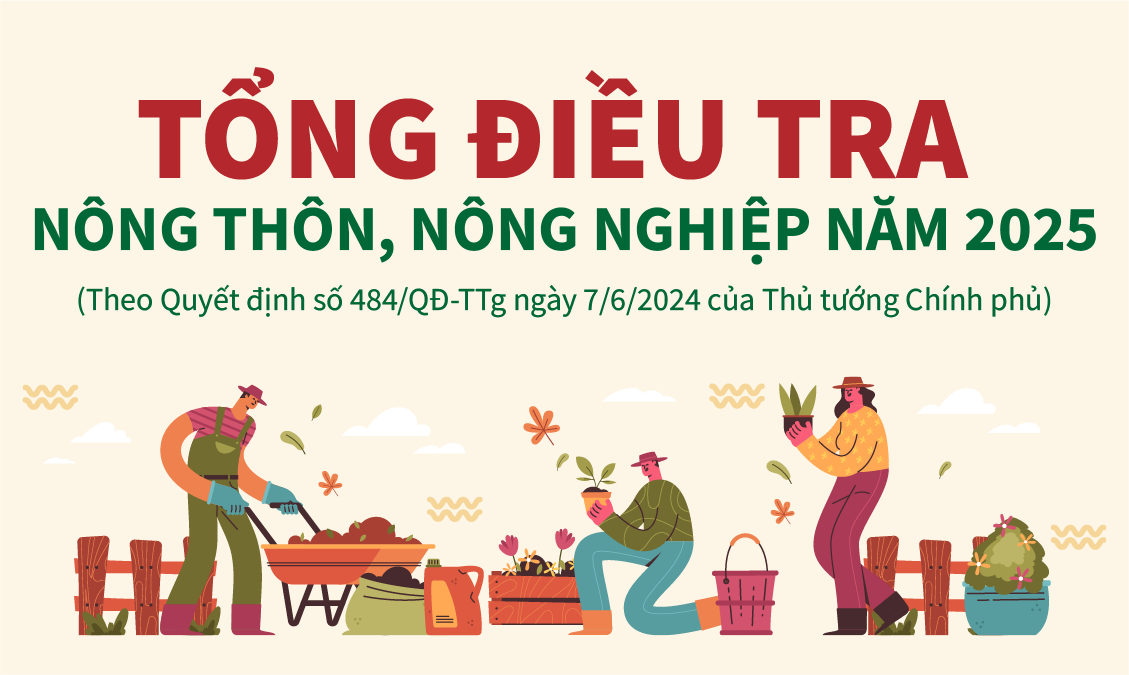 Ảnh báo Đầu tư