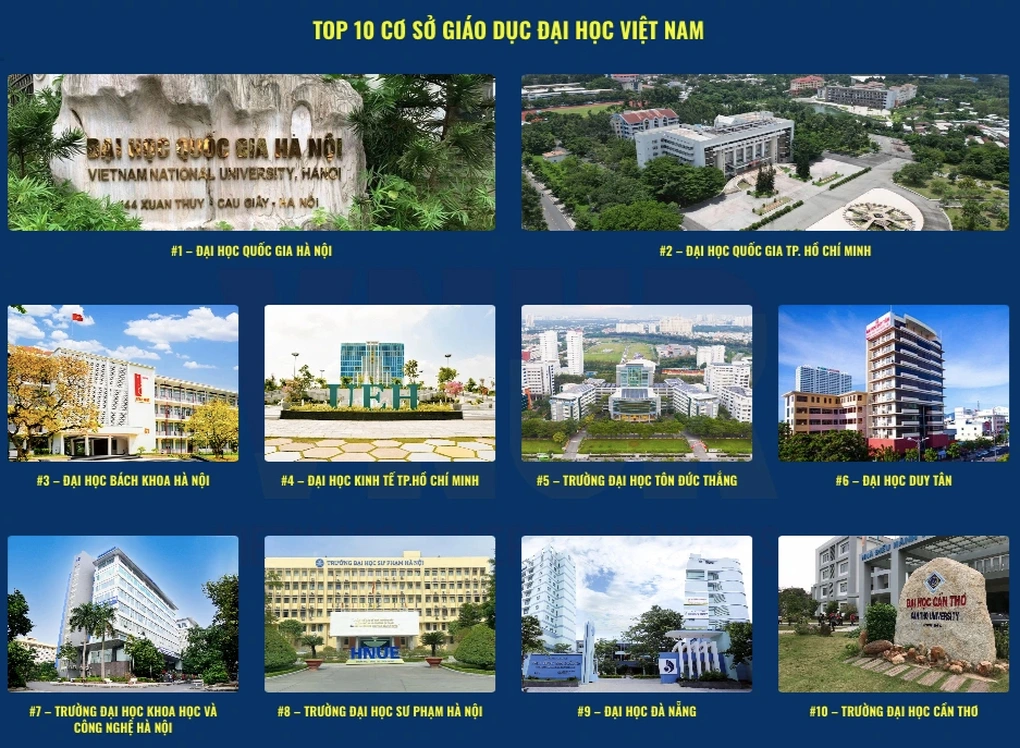 Top 10 cơ sở giáo dục đại học Việt Nam theo VNUR 2025 (Ảnh chụp lại màn hình).