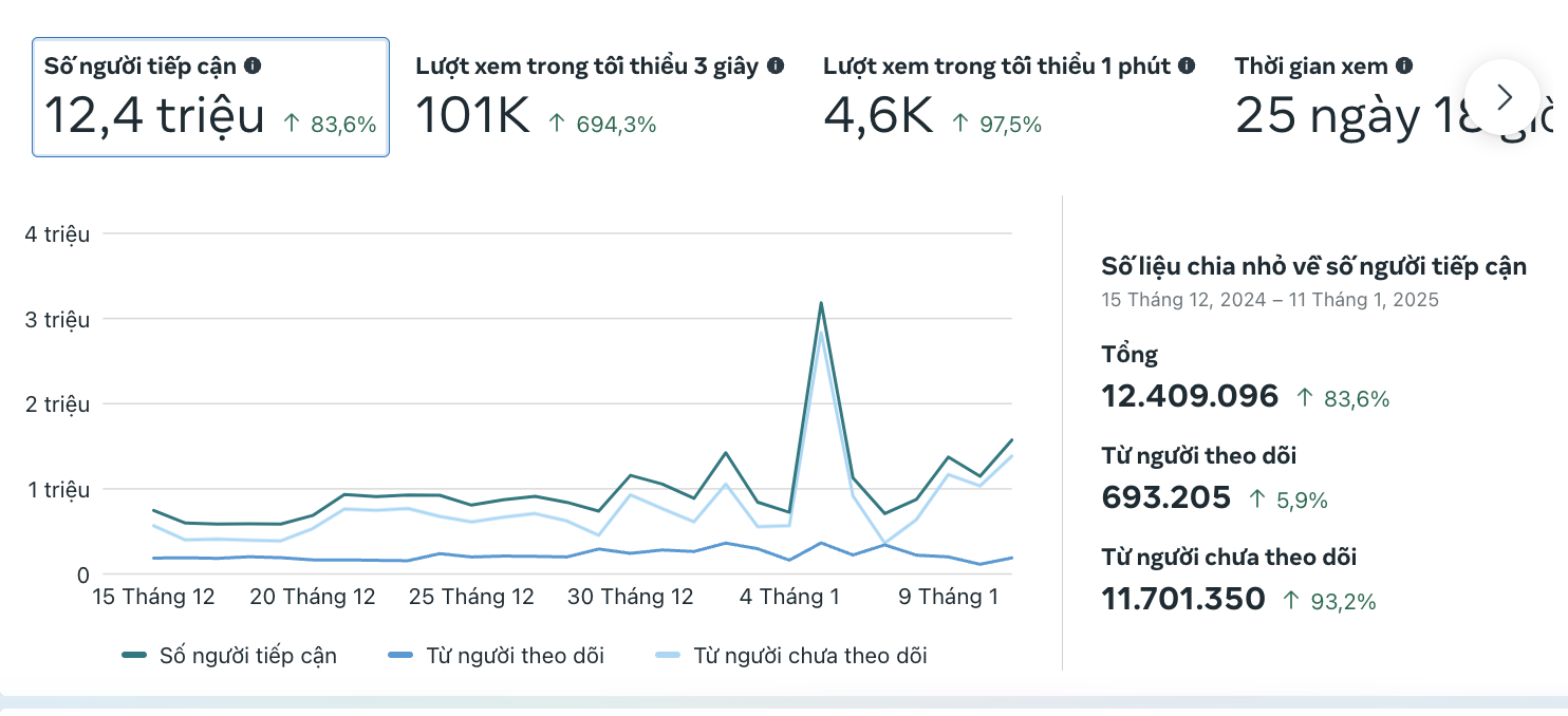 Lang Thang Sài Gòn là kênh cập nhật thông tin yêu thích của cộng đồng mạng