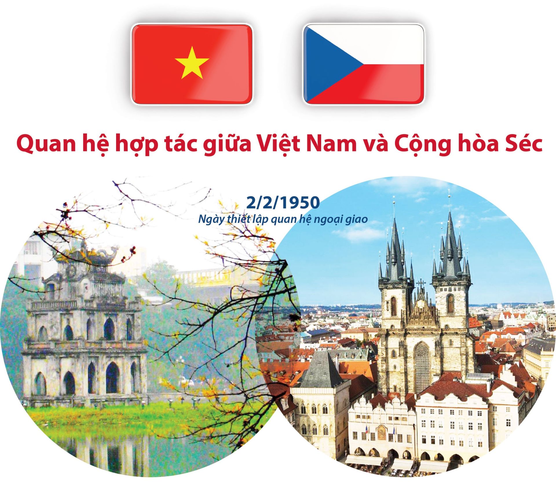 Chuyến thăm của Thủ tướng Phạm Minh Chính mở ra chương mới, nâng tầm quan hệ Việt Nam - Cộng hòa Czech