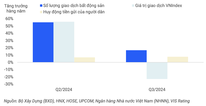 Doanh số bán BĐS trong năm 2025 dự kiến sẽ được thúc đẩy nhờ nhu cầu đầu tư và tích lũy tài sản của nhà đầu tư cá nhân