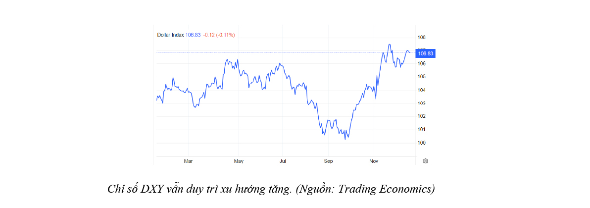 Chỉ số DXY vẫn duy trì xu hướng tăng. (Nguồn: Trading Economics)