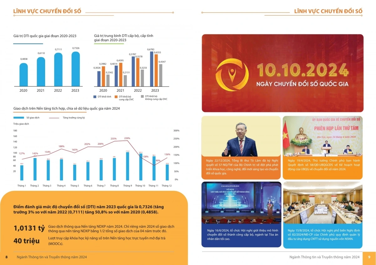Năm 2024, Việt Nam tăng xếp hạng về chính phủ điện tử trong khu vực Đông Nam Á (Nguồn: Bộ TT&TT)