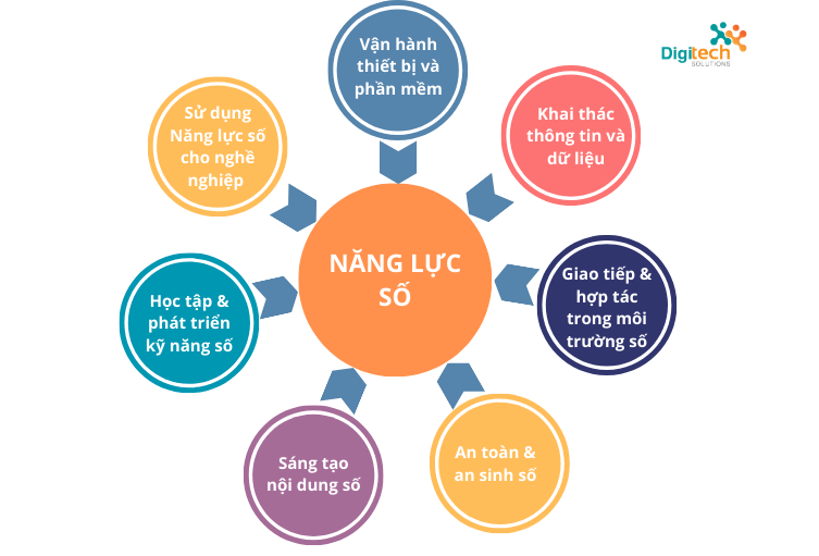 Khung năng lực số cho người học mới được Bộ Giáo dục và Đào tạo ban hành có gì mới? Ảnh internet.