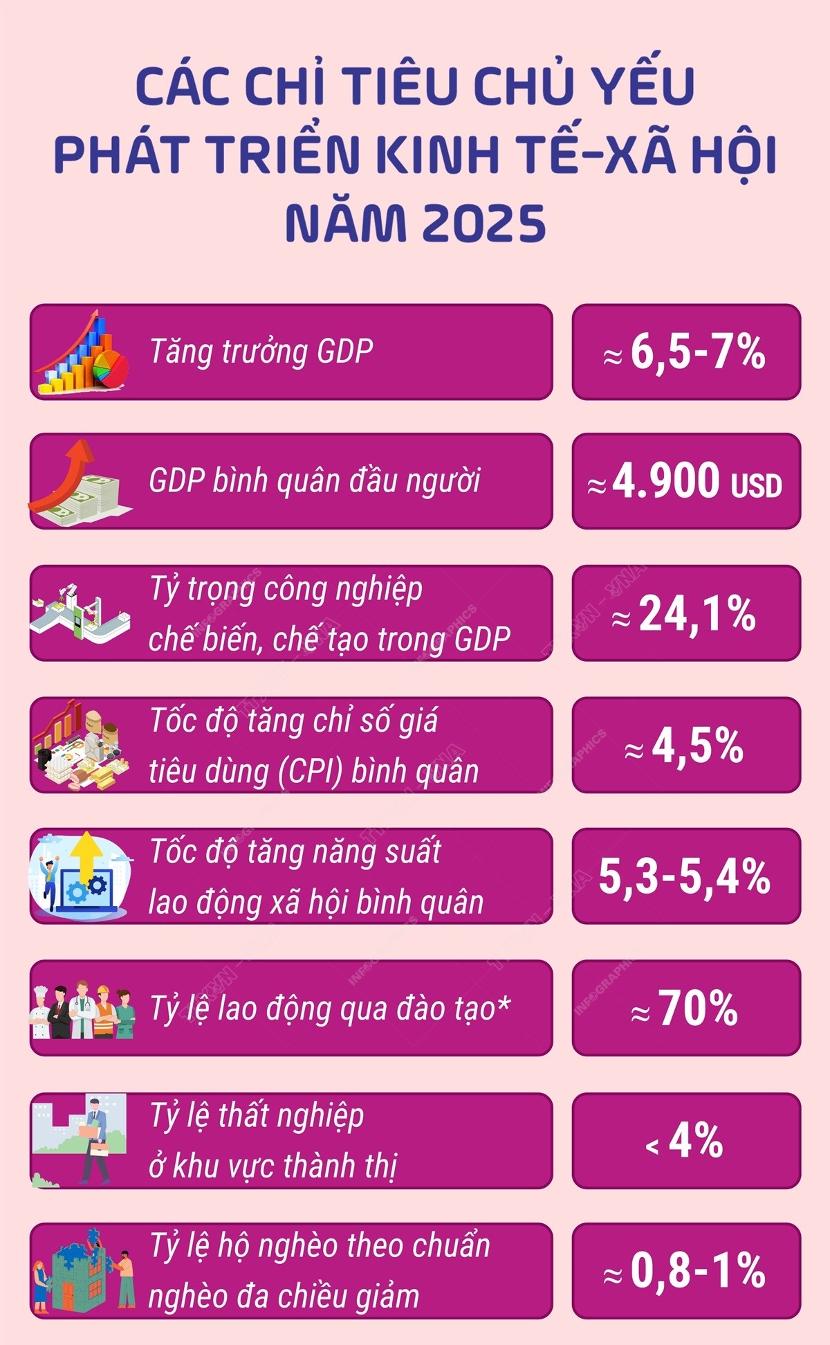 Tăng trưởng với mục tiêu cân đối nền kinh tế, đảm bảo an sinh xã hội, quốc phòng an ninh