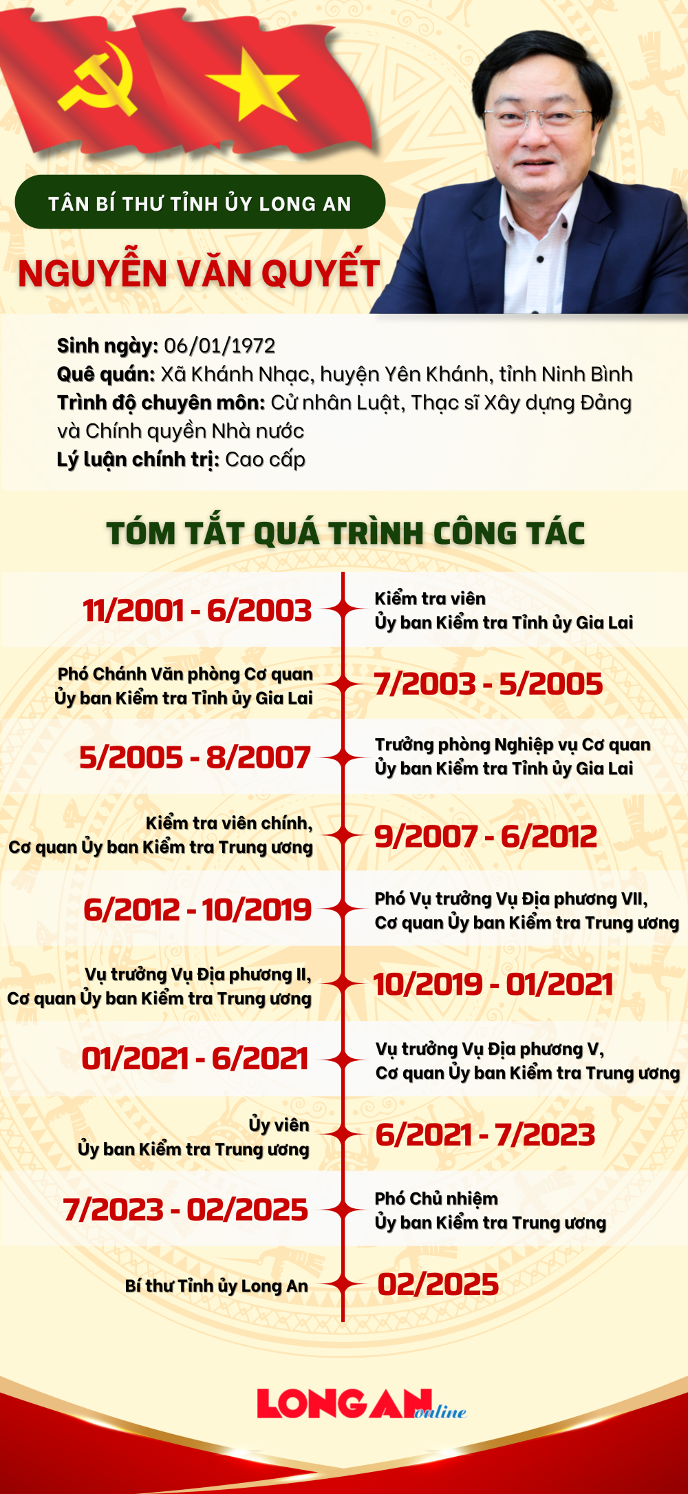 Ông Nguyễn Văn Quyết giữ chức Bí thư Tỉnh ủy Long An