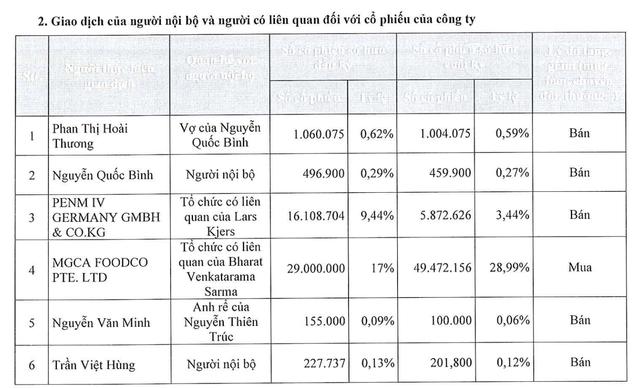Giao dịch người nội bộ và cổ đông bán ra cổ phiếu Asia Group sau giao dịch trên UPCoM