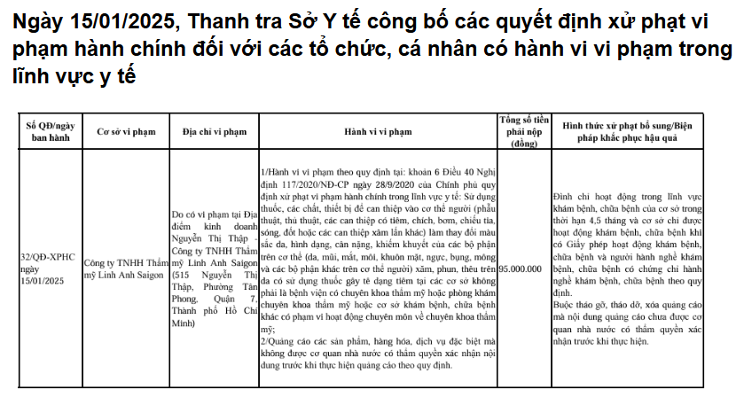 Thông tin xử phạt Công ty TNHH Thẩm mỹ Linh Anh Saigon của Thanh tra Sở Y tế TP. Hồ Chí Minh Thông tin xử phạt Công ty TNHH Thẩm mỹ Linh Anh Saigon của Thanh tra Sở Y tế TP. Hồ Chí Minh
