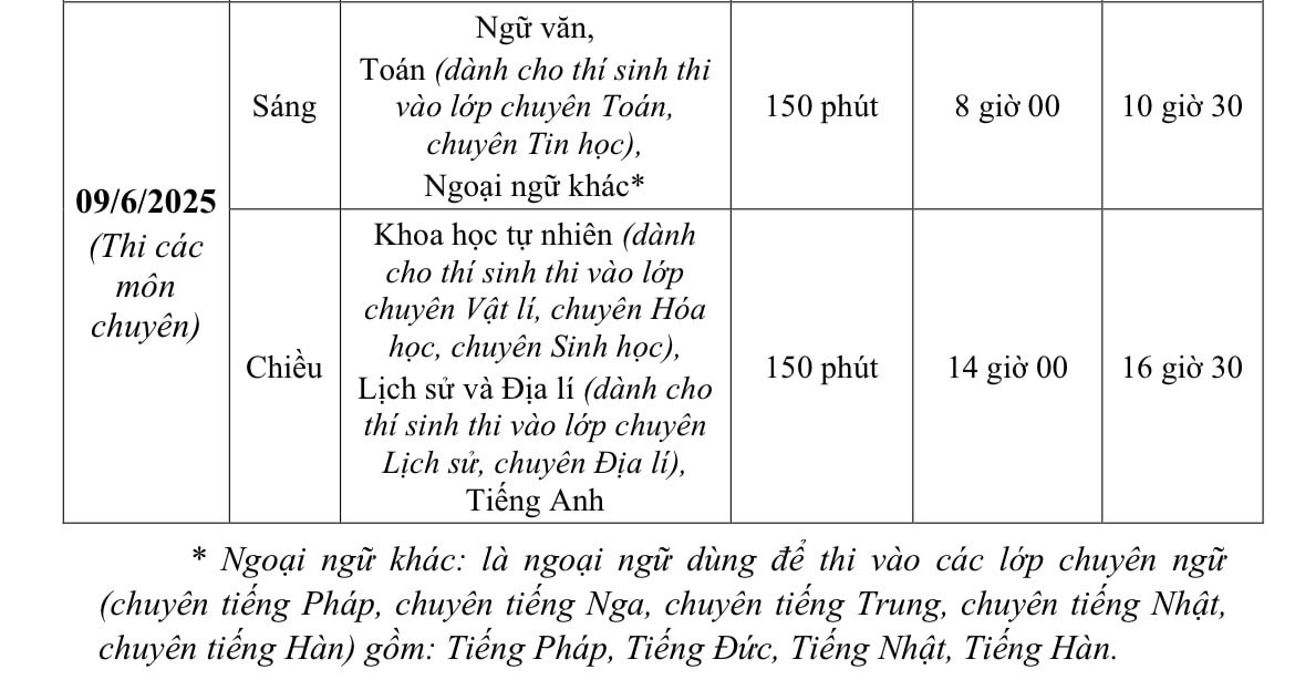 Lịch thi vào lớp 10 môn chuyên tại Hà Nội. Ảnh: Chụp màn hình Lịch thi vào lớp 10 môn chuyên tại Hà Nội. Ảnh: Chụp màn hình