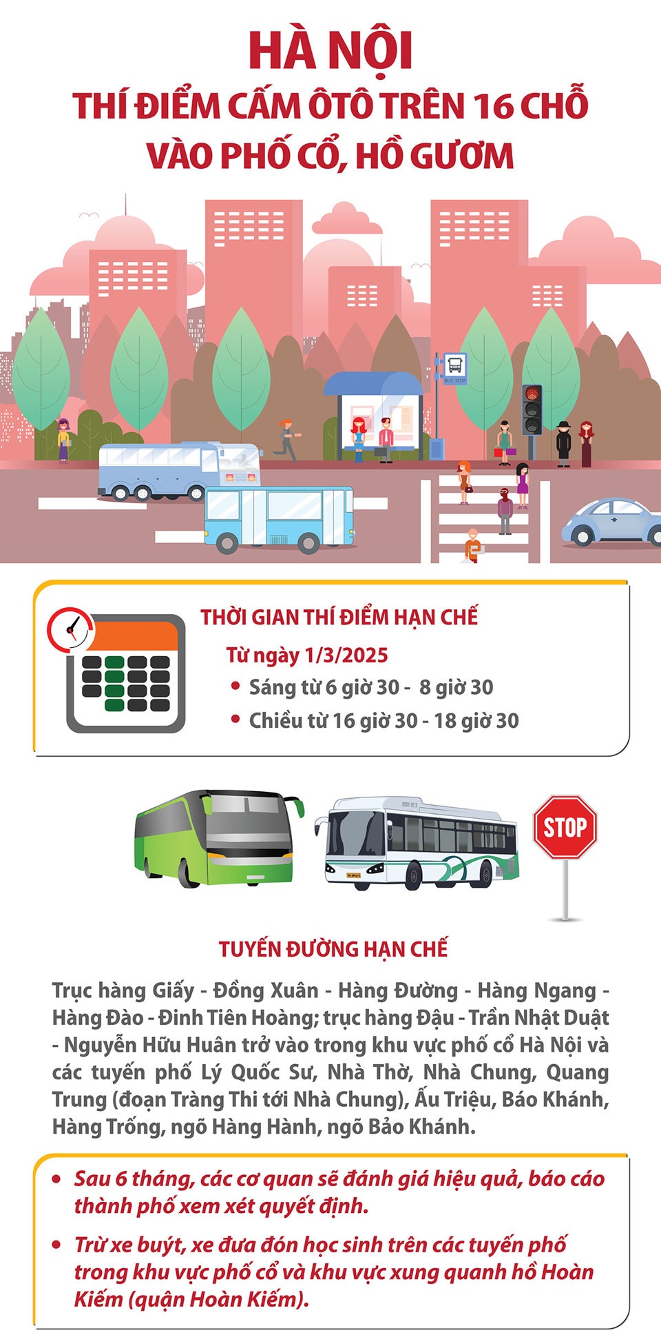 Nguồn: Kinh tế & Đô thị