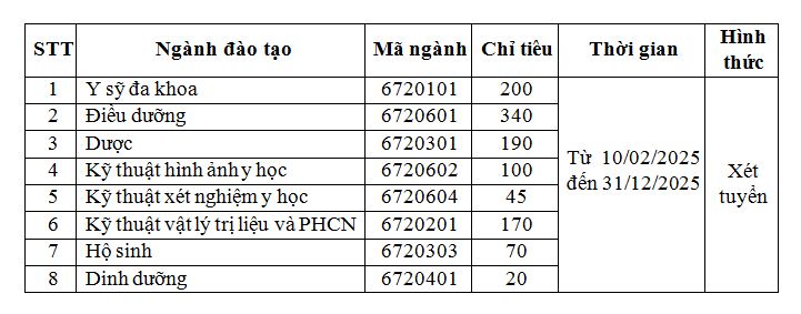 Ngành đào tạo, chỉ tiêu, thời gian, hình thức tuyển sinh