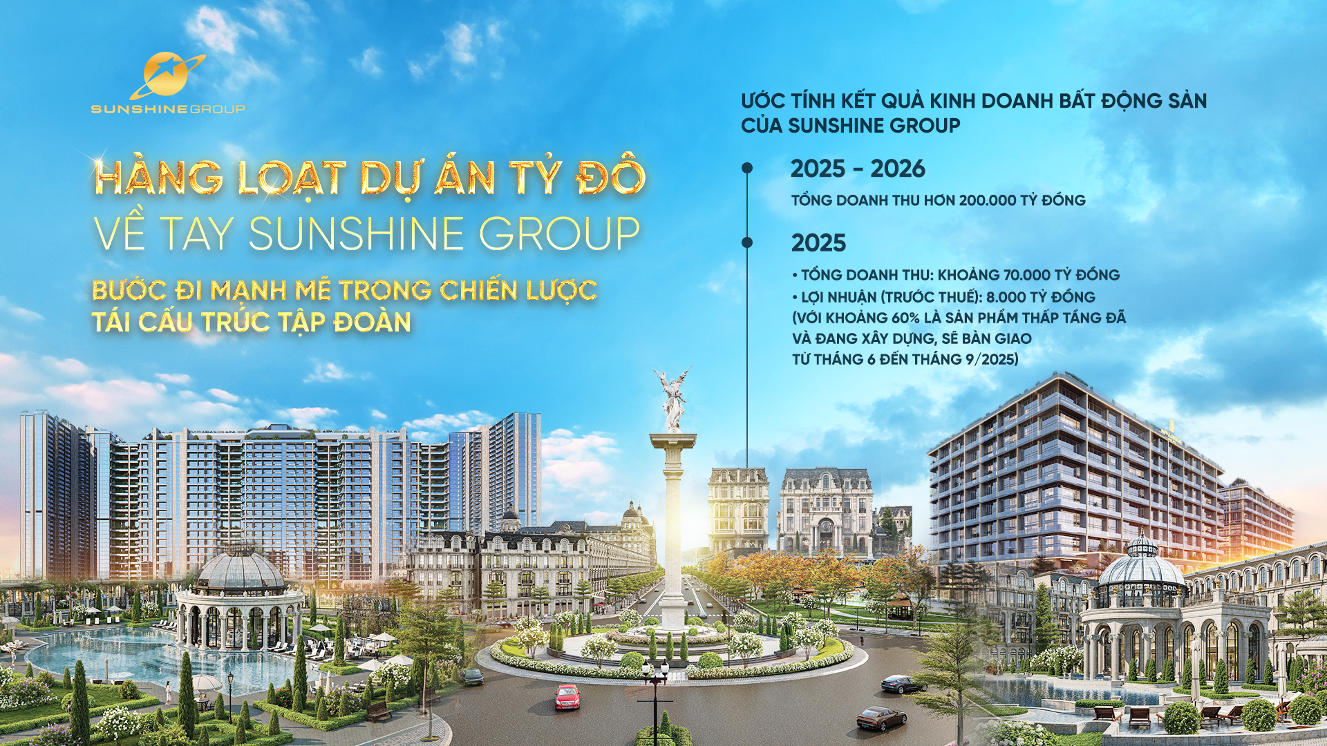 Ước tính lĩnh vực bất động sản mang về cho Sunshine Group khoảng hơn 200 nghìn tỷ đồng doanh thu trong 2025 - 2026