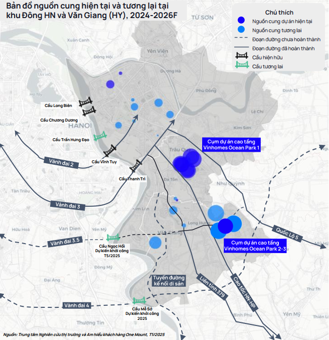 Nguồn cung hiện tại và tương lai tại khu Đông HN và Văn Giang (Hưng Yên). Nguồn: One Mount