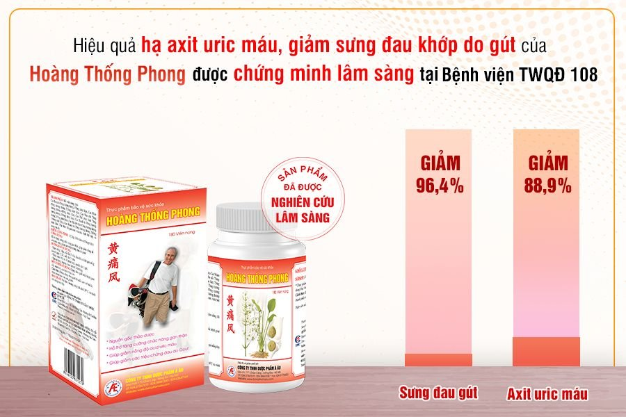 Hoàng Thống Phong đã được nghiên cứu chứng minh lâm sàng tại bệnh viện Trung Ương quân đội 108 Hoàng Thống Phong đã được nghiên cứu chứng minh lâm sàng tại bệnh viện Trung Ương quân đội 108