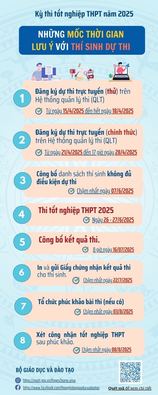 Mốc thời gian thi tốt nghiệp THPT năm 2025. Mốc thời gian thi tốt nghiệp THPT năm 2025.