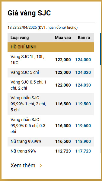 Giá vàng tại Công ty SJC.