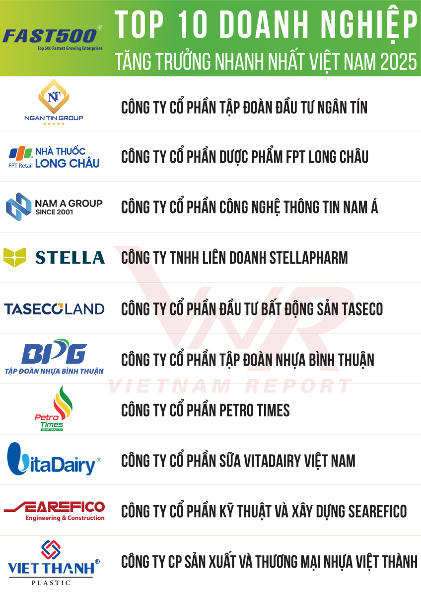 Top 10 doanh nghiệp tăng trưởng nhanh nhất Việt Nam năm 2025 Top 10 doanh nghiệp tăng trưởng nhanh nhất Việt Nam năm 2025