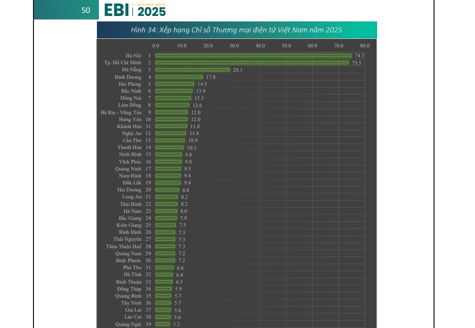Bảng xếp hạng Chỉ số EBI năm 2025 Bảng xếp hạng Chỉ số EBI năm 2025