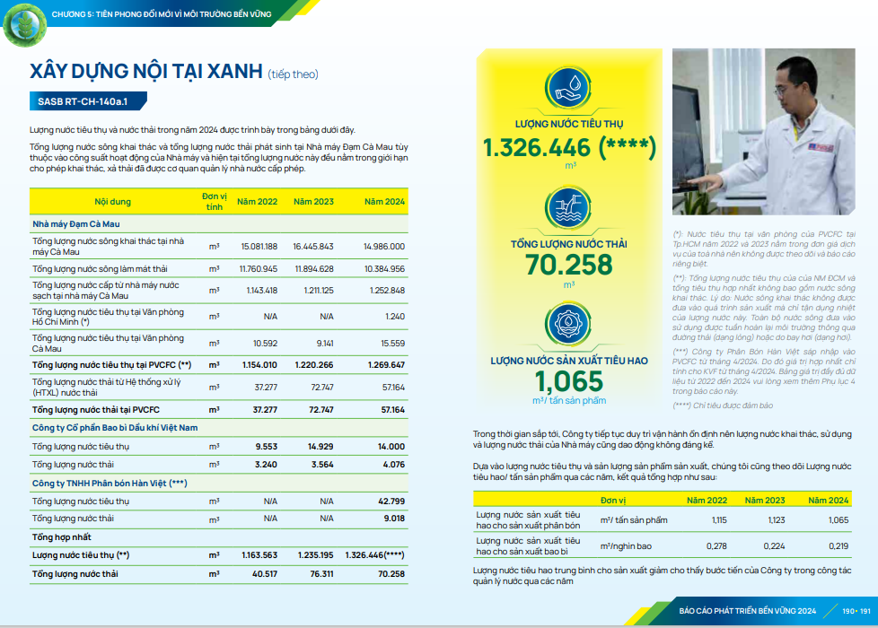 Báo cáo Phát triển bền vững của PVCFC minh bạch chuỗi cung ứng và dữ liệu định lượng