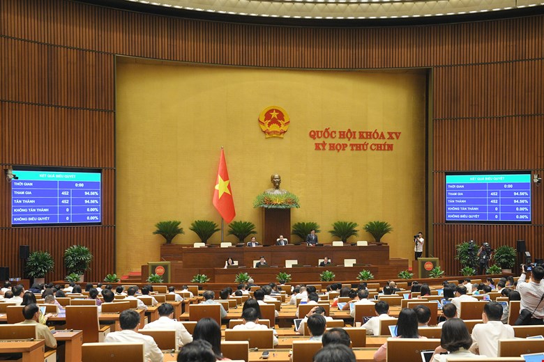 Quốc hội thông qua Nghị quyết về việc sửa đổi, bổ sung một số điều của Hiến pháp năm 2013