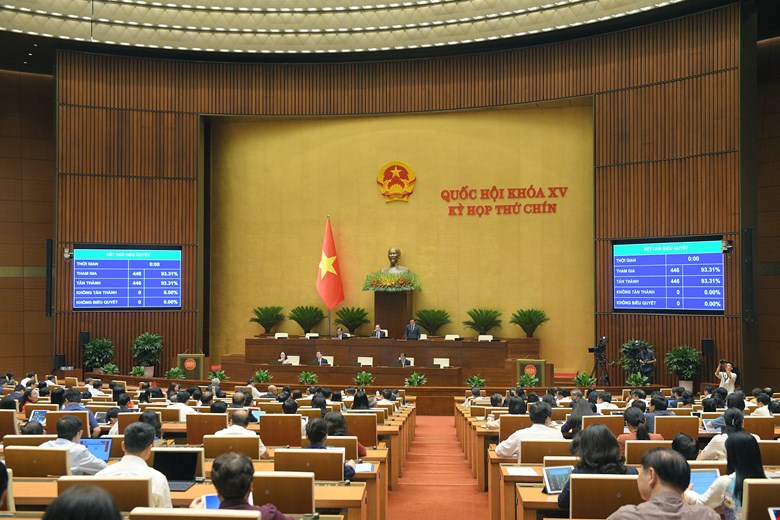 Quốc hội biểu quyết thông qua dự thảo Nghị quyết của Quốc hội về việc sửa đổi, bổ sung một số điều của Hiến pháp năm 2013