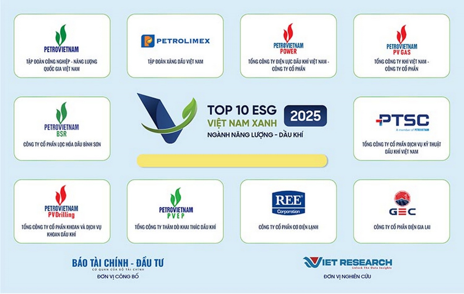 Petrovietnam và các đơn vị thành viên khẳng định vai trò tiên phong trong chuyển đổi xanh, bền vững