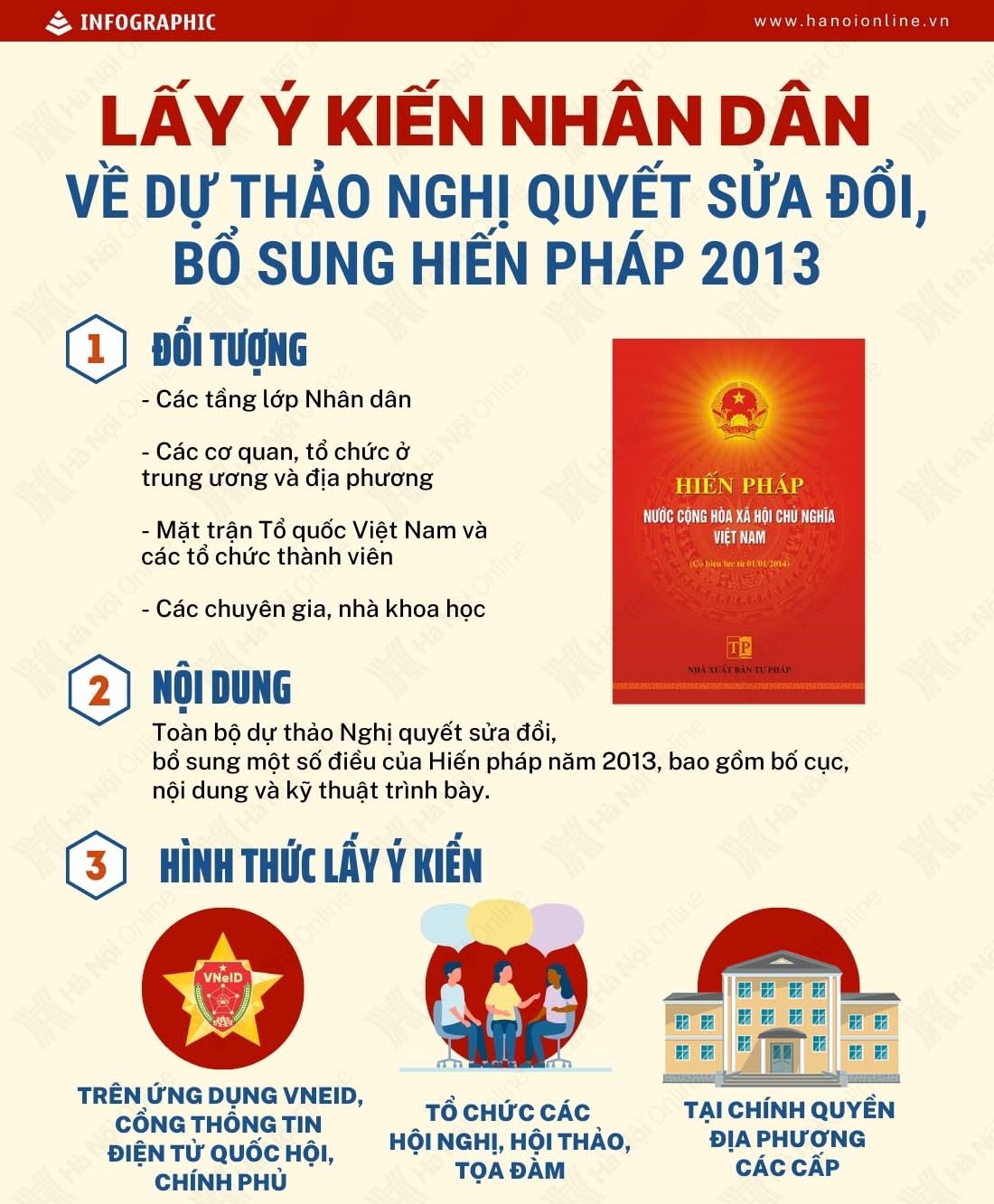 Đa dạng hóa hình thức để nhân dân góp ý sửa đổi, bổ sung một số điều của Hiến pháp 2013