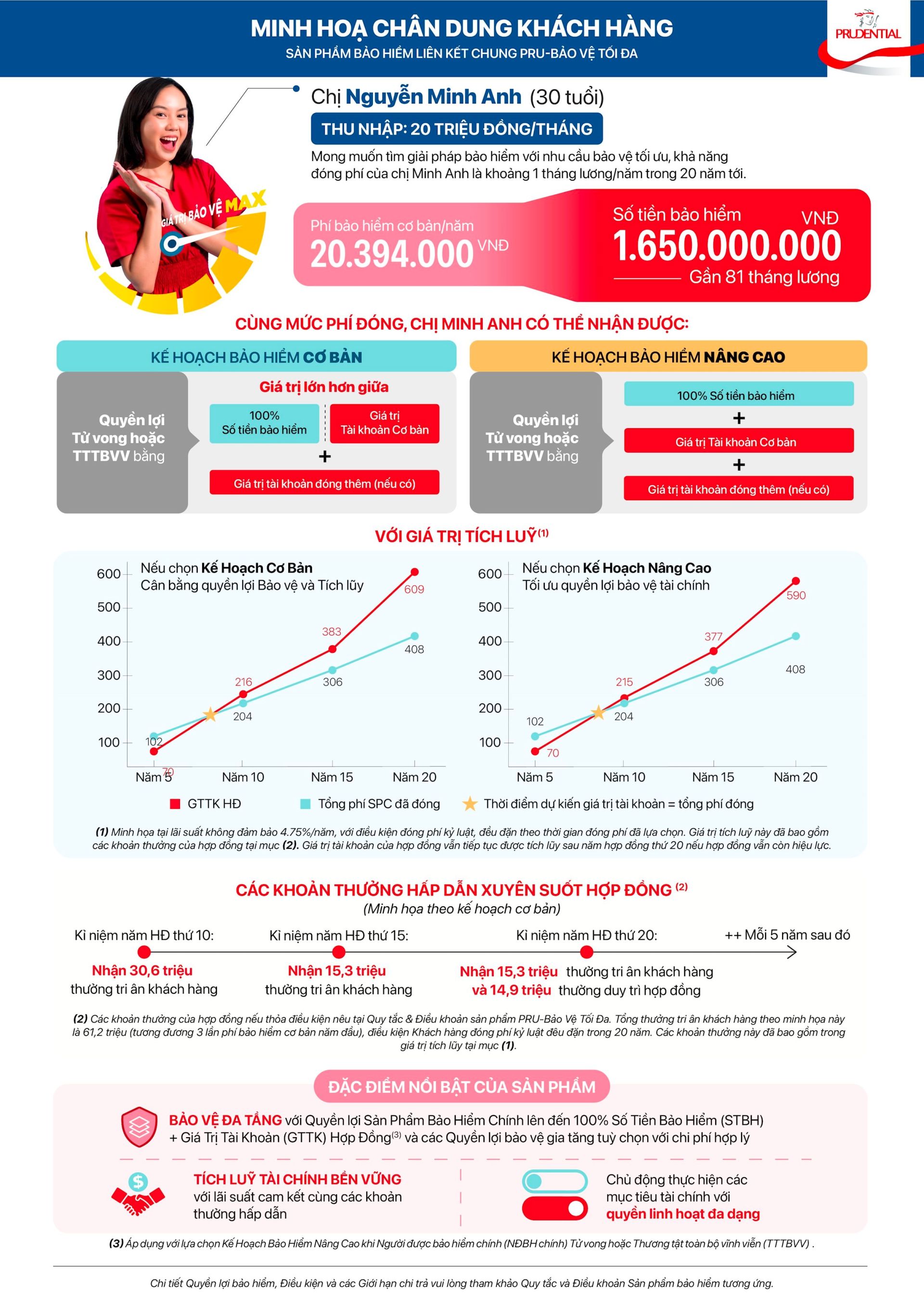 Minh họa chân dung khách hàng tham gia PRU-Bảo Vệ Tối Đa Minh họa chân dung khách hàng tham gia PRU-Bảo Vệ Tối Đa