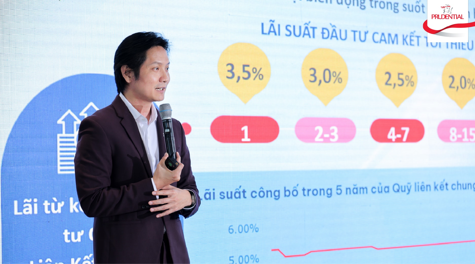 Ông Lương Thế Vinh - Giám đốc Sản phẩm Prudential Việt Nam chia sẻ về những ưu điểm của sản phẩm mới Ông Lương Thế Vinh - Giám đốc Sản phẩm Prudential Việt Nam chia sẻ về những ưu điểm của sản phẩm mới