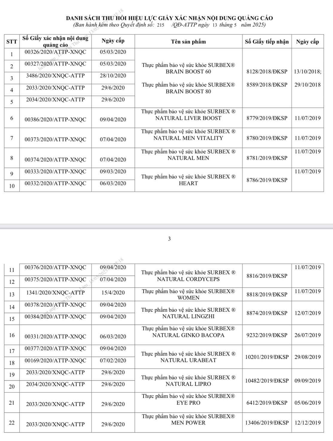 C&aacute;c sản phẩm của C&ocirc;ng ty TNHH ABBOTT HeathCare Việt Nam bị thu hồi giấy x&aacute;c nhận nội dung quảng c&aacute;o