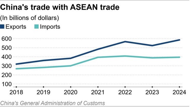 Hoạt động thương mại giữa ASEAN và Trung Quốc Hoạt động thương mại giữa ASEAN và Trung Quốc