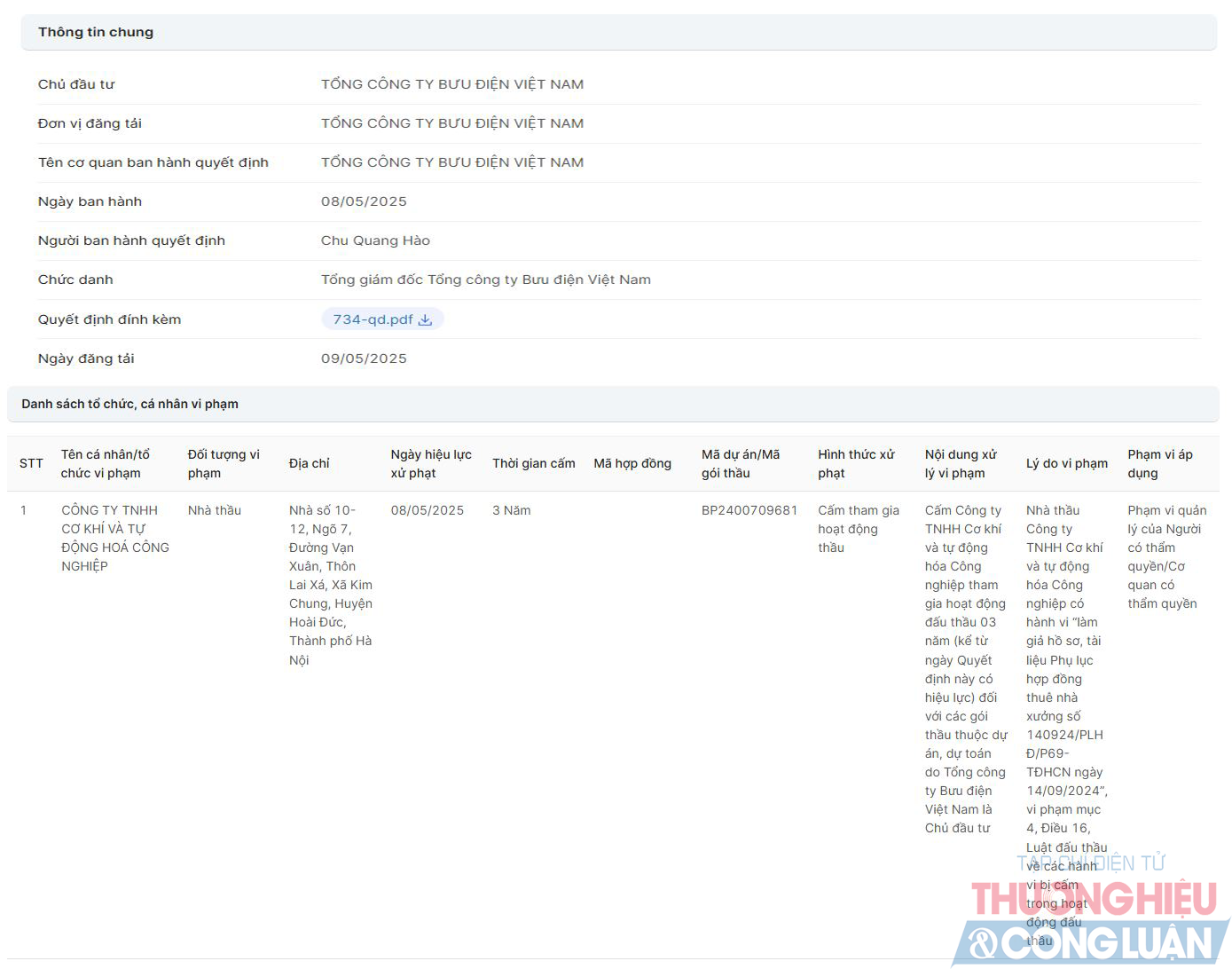 (Nguồn: Mua sắm công)