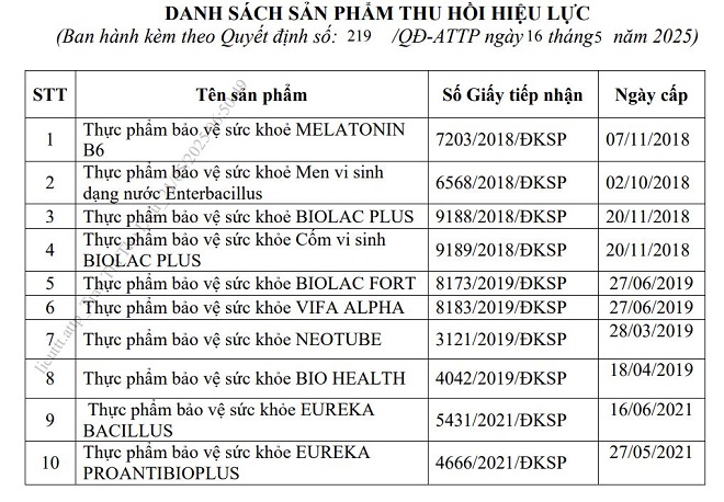 Danh sách 10 sản phẩm bị thu hồi Giấy tiếp nhận công bố sản phẩm