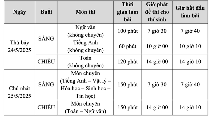 Lịch thi tuyển sinh lớp 10 năm 2025 của Trường Phổ thông Năng khiếu Lịch thi tuyển sinh lớp 10 năm 2025 của Trường Phổ thông Năng khiếu