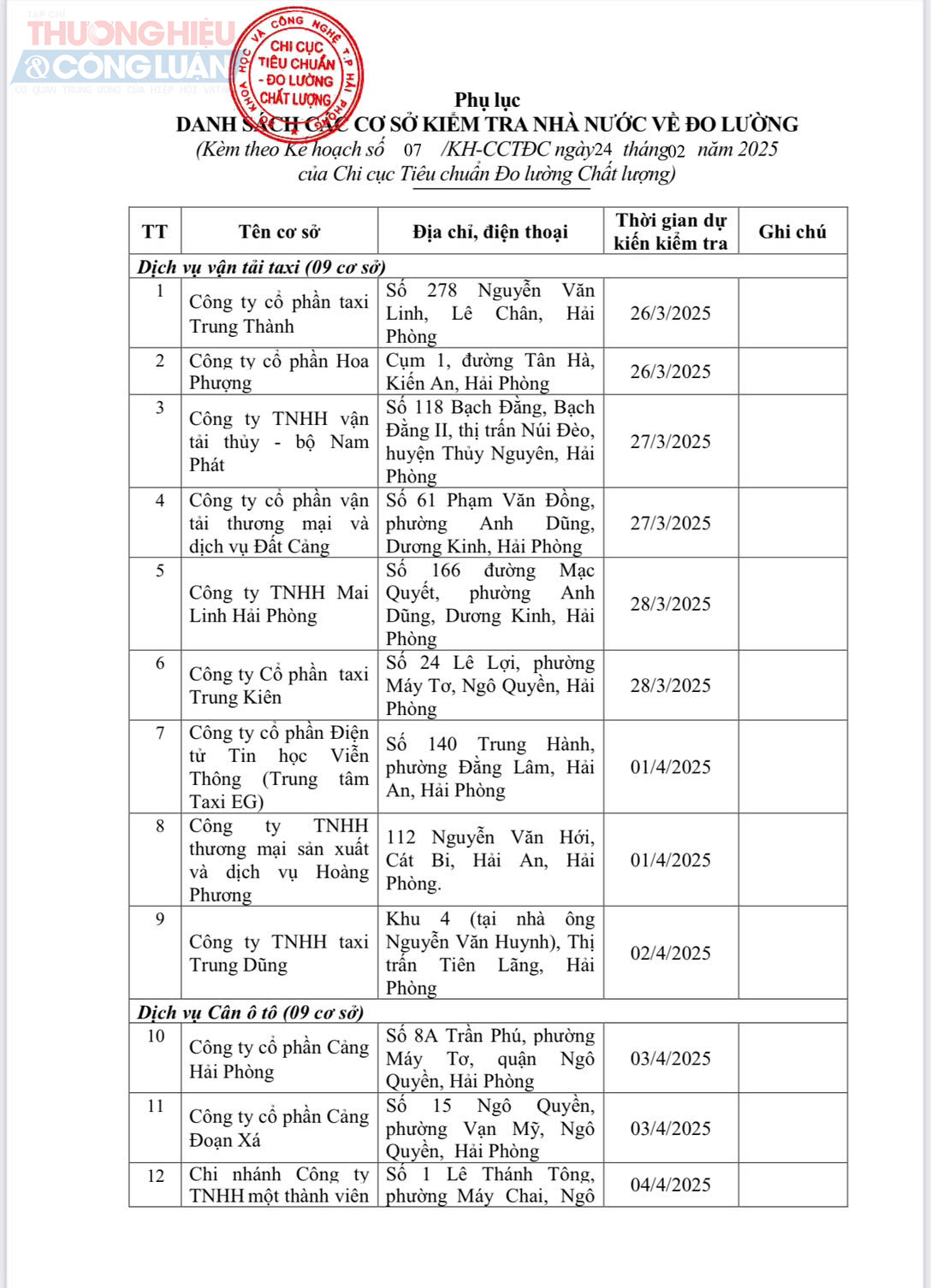 Hải Phòng: Danh sách 74 cơ sở sản xuất, kinh doanh trong đợt kiểm tra nhà nước về đo lường