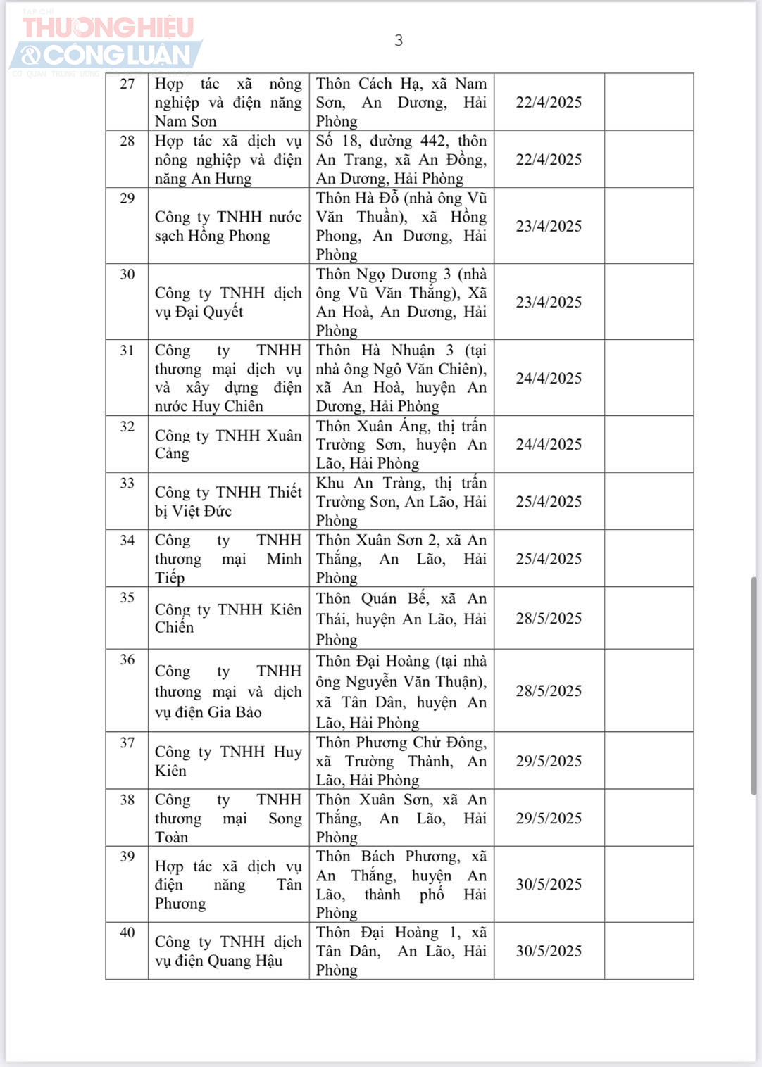 Danh sách các cơ sở kiểm tra nhà nước về đo lường -trang 3